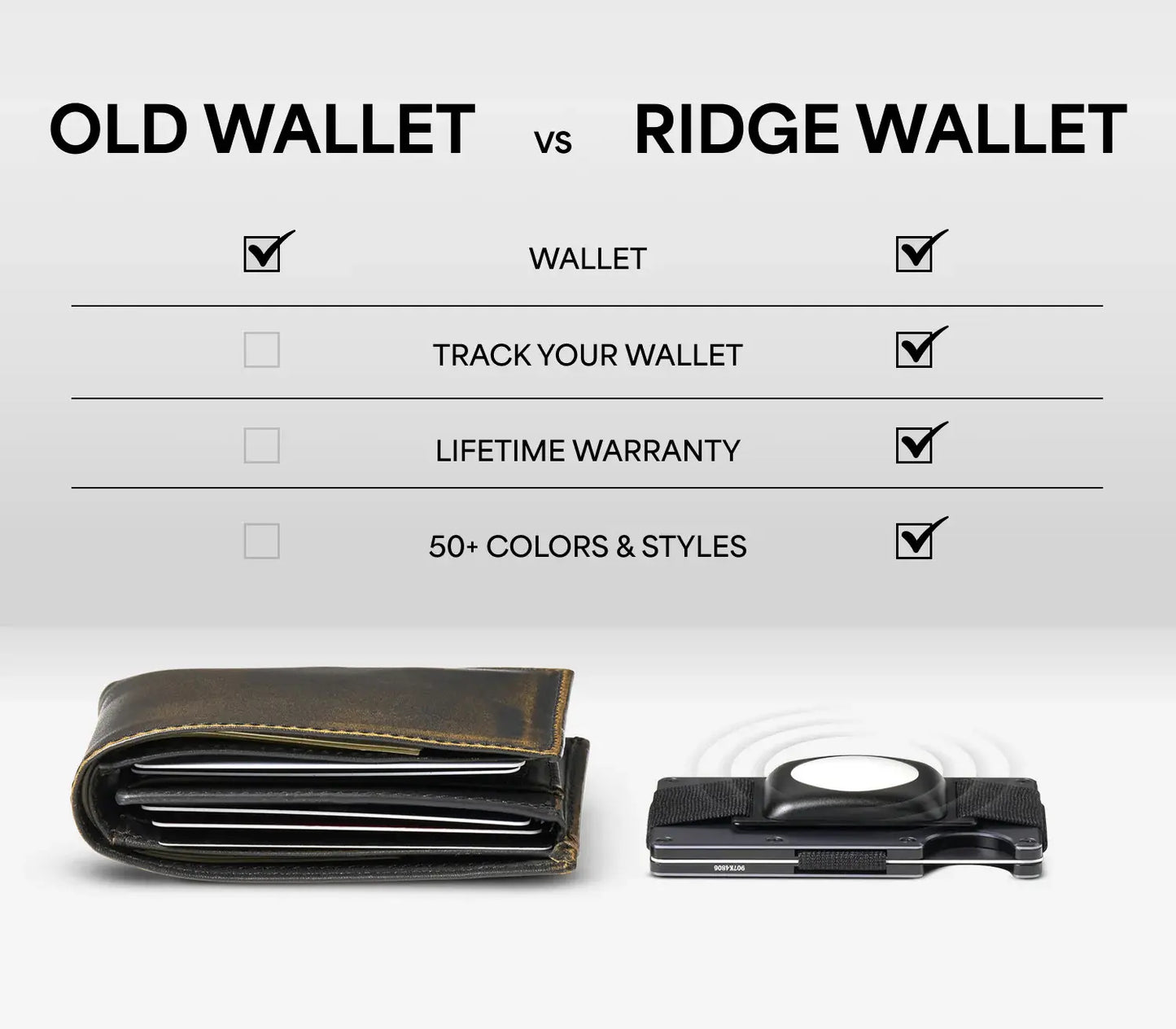 Ridge Wallet 2.0 Slim RFID Blocking Metal Wallet